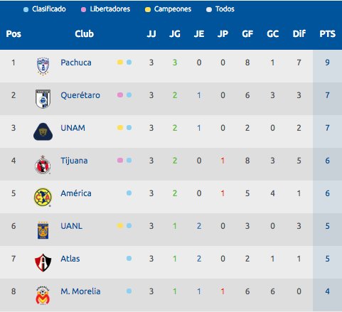 foto: Internet/LaLiga MX