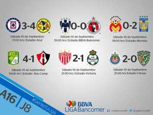 Foto: Facebook LIGA Bancomer MX