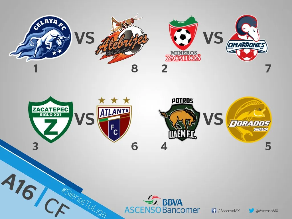 ¿Qué pasa con la Liga de ascenso MX?