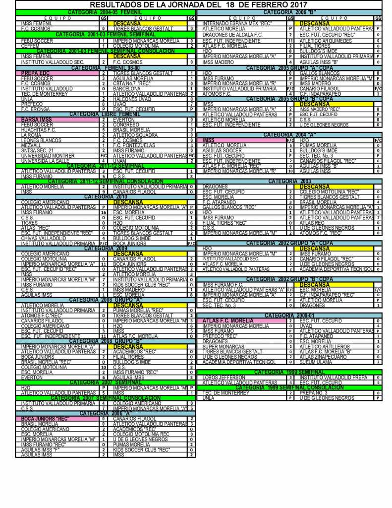 resultados