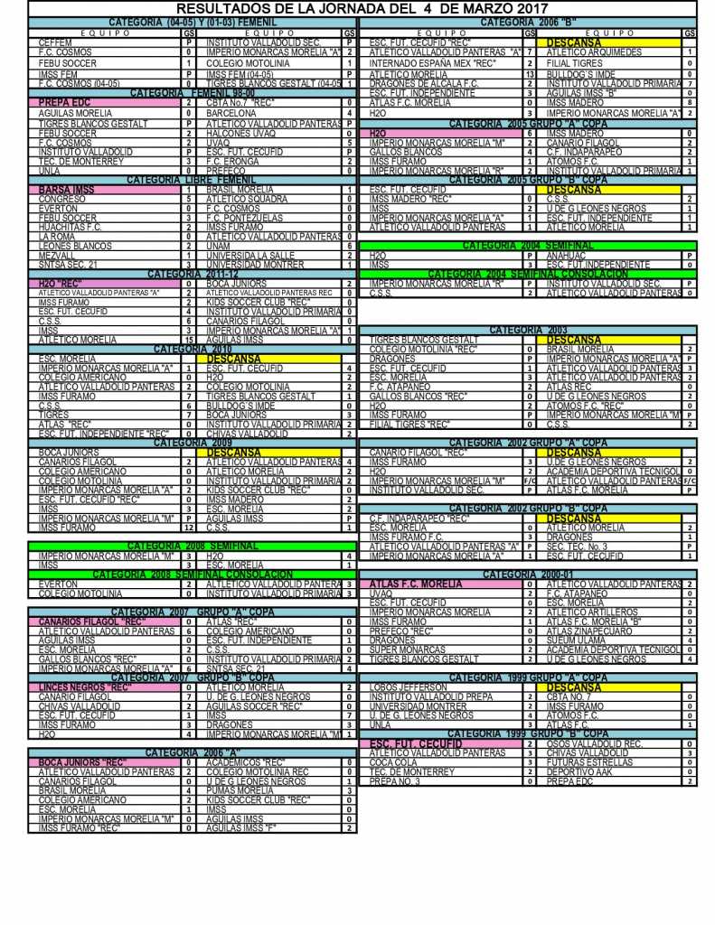 resultados