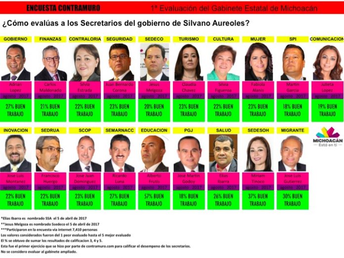 funcionarios