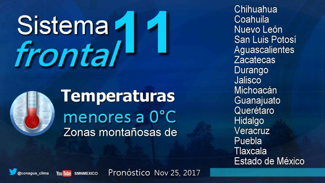 El clima hoy