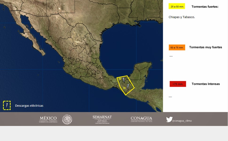 El clima hoy