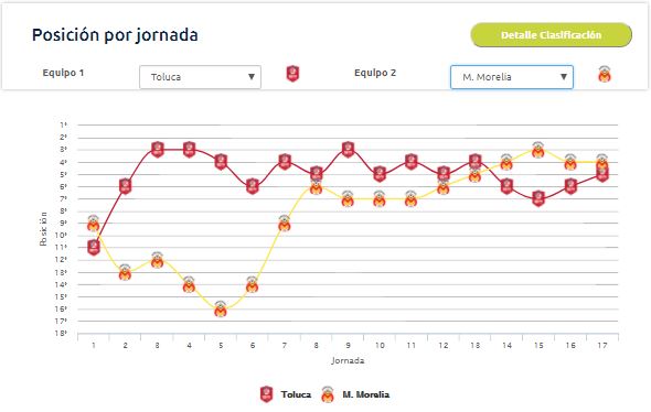 toluca vs monarcas