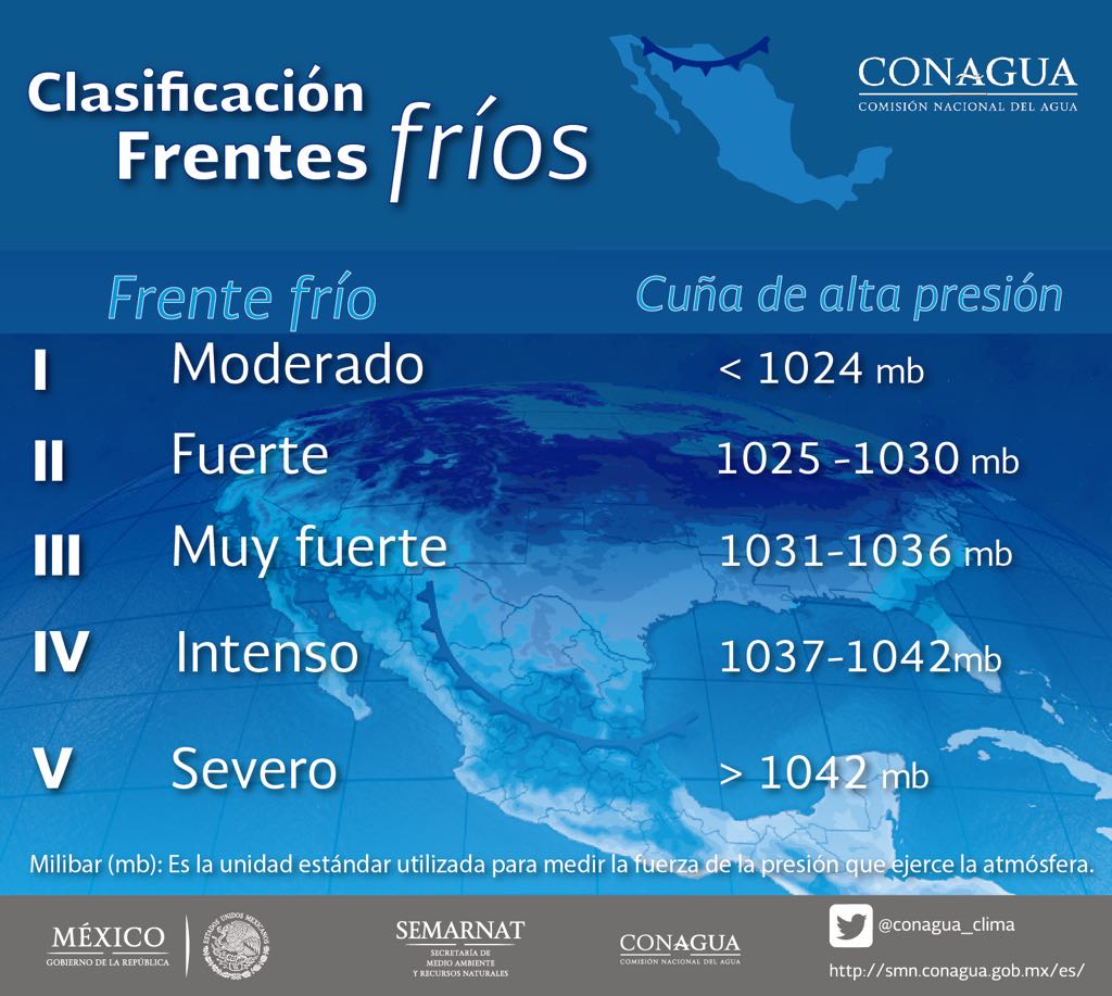 Afectará al país el Frente Frío No. 18