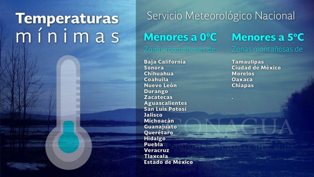 Temperaturas para hoy