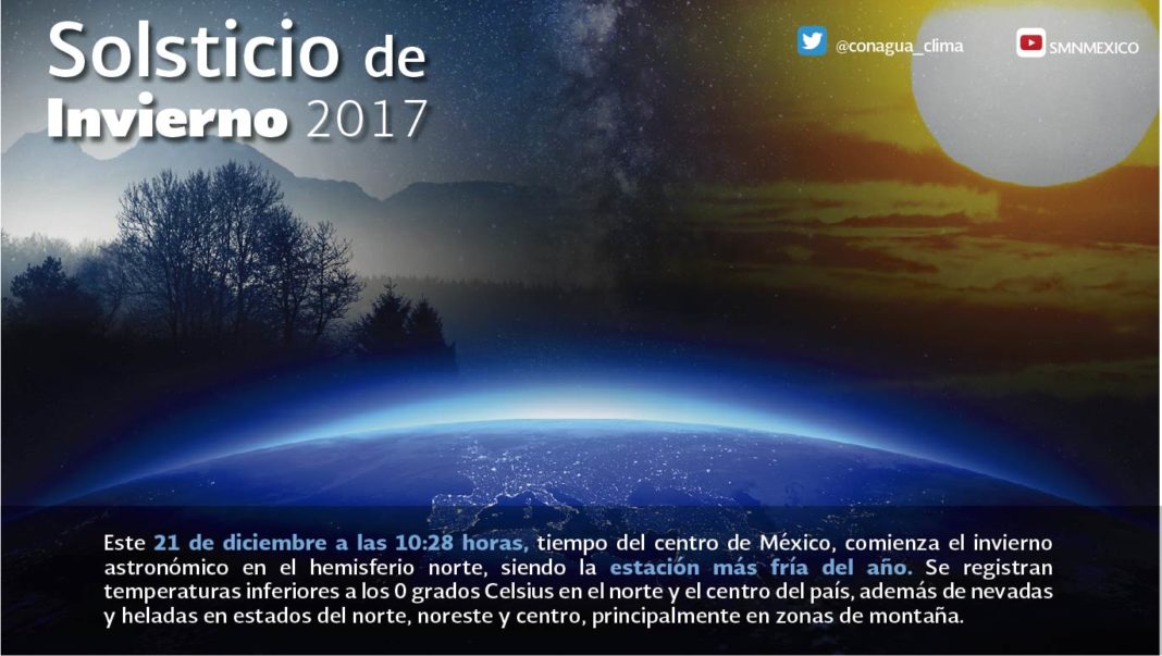 El clima para hoy habrá bajas temperataruas