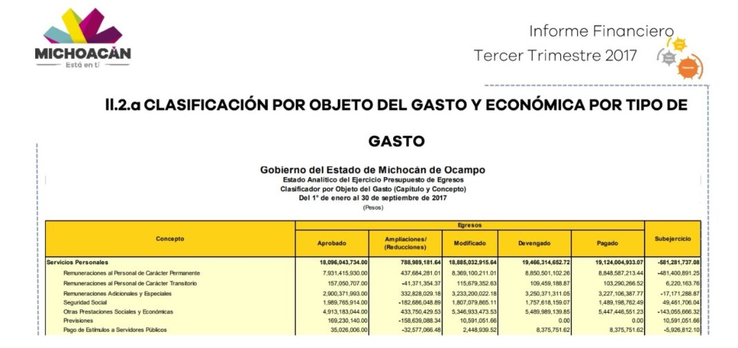 Exponen el informe de gastos del Gobierno de Michoacán