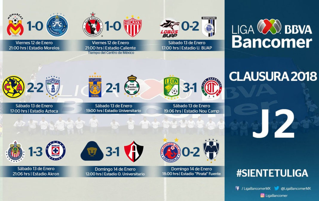 Gran movimiento registra la tabla tras la jornada 2 del Clausura 2018