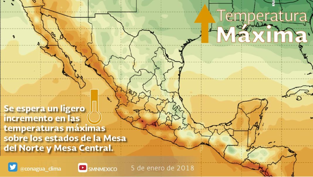 El clima hoy