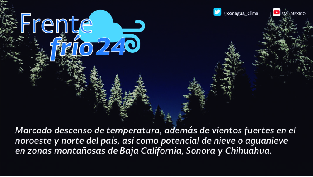 El clima hoy