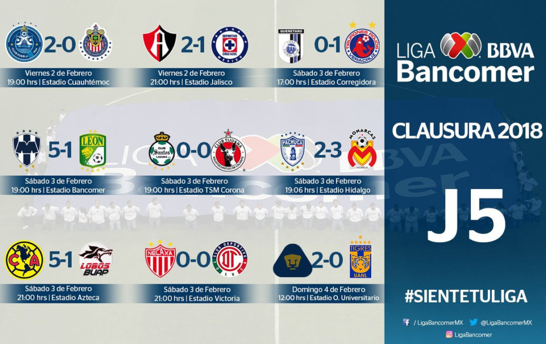 Lo bueno, lo malo y lo peor de la J-5 del Clausura 2018