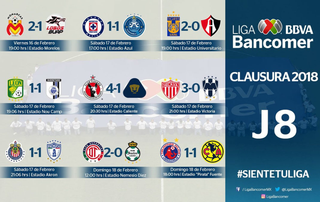 Lo bueno, lo malo y lo peor de la J-8 del Clausura 2018