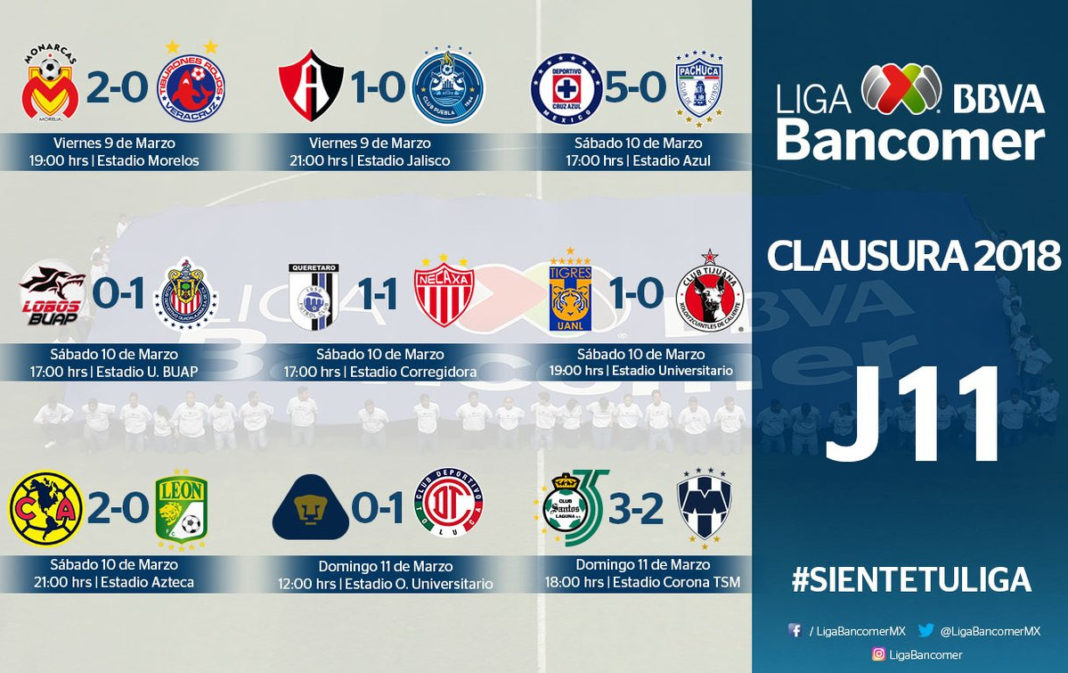 Lo bueno, lo malo y lo peor de la J-11 del Clausura 2018