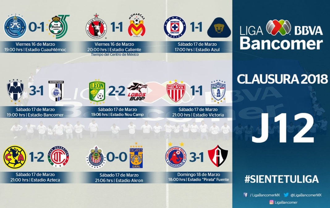 Lo bueno, lo malo y lo peor de la Jornada 12