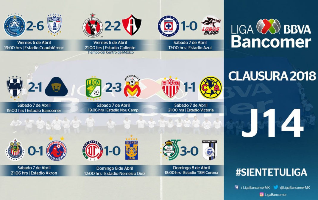 Lo bueno, lo malo y lo peor de la Jornada 14 del Clausura 2018