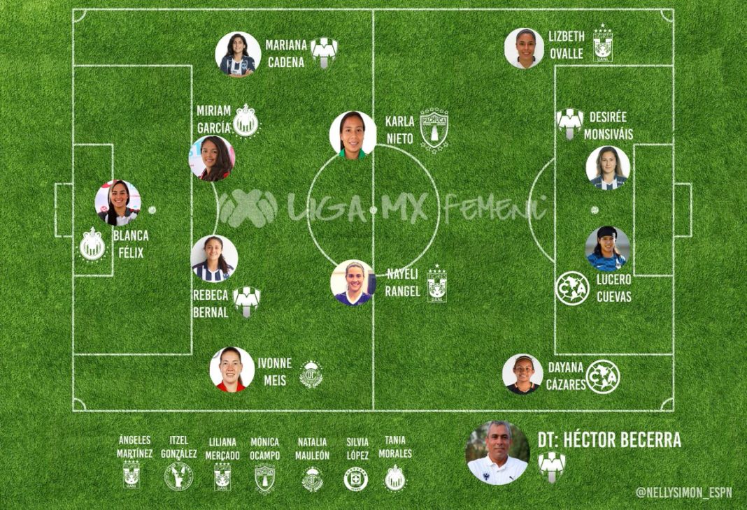 Revelan el 11 ideal de Liga Femenil MX; ninguna de Monarcas