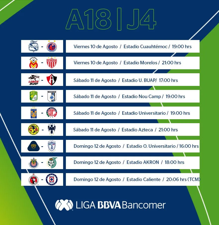 Duelos de poder a poder en la J-4 del Apertura 2018