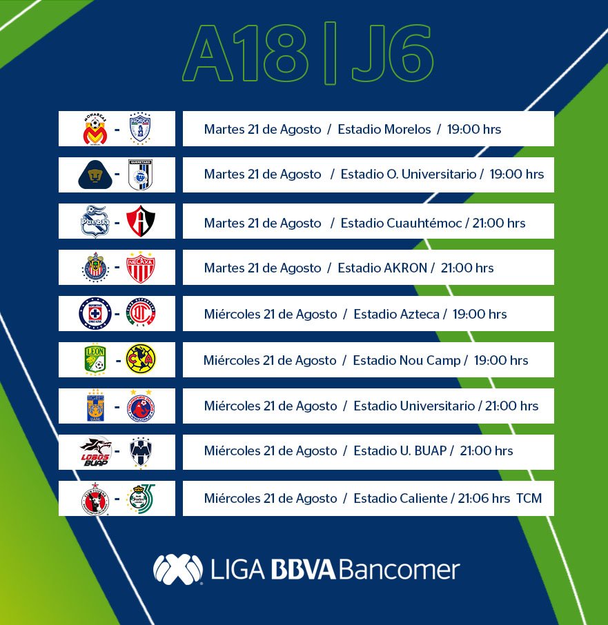 Este martes y miércoles, la J-6 del Apertura 2018