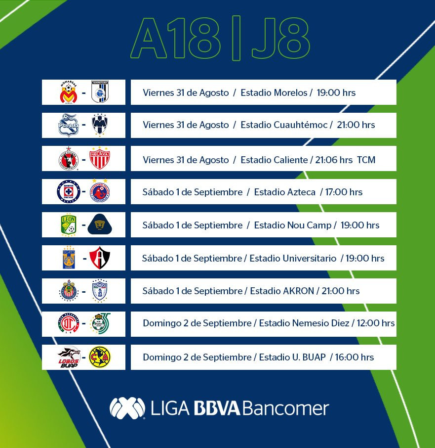 La previa de la Jornada 8 del Apertura 2018