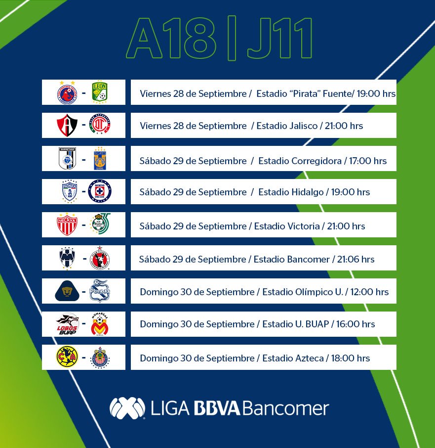 La previa de la J-11 Apertura 2018