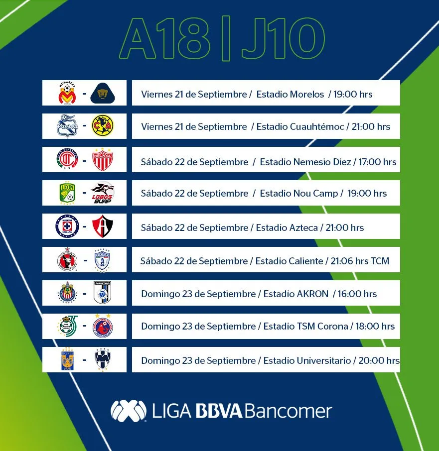 La previa de la Jornada 10 del Apertura 2018