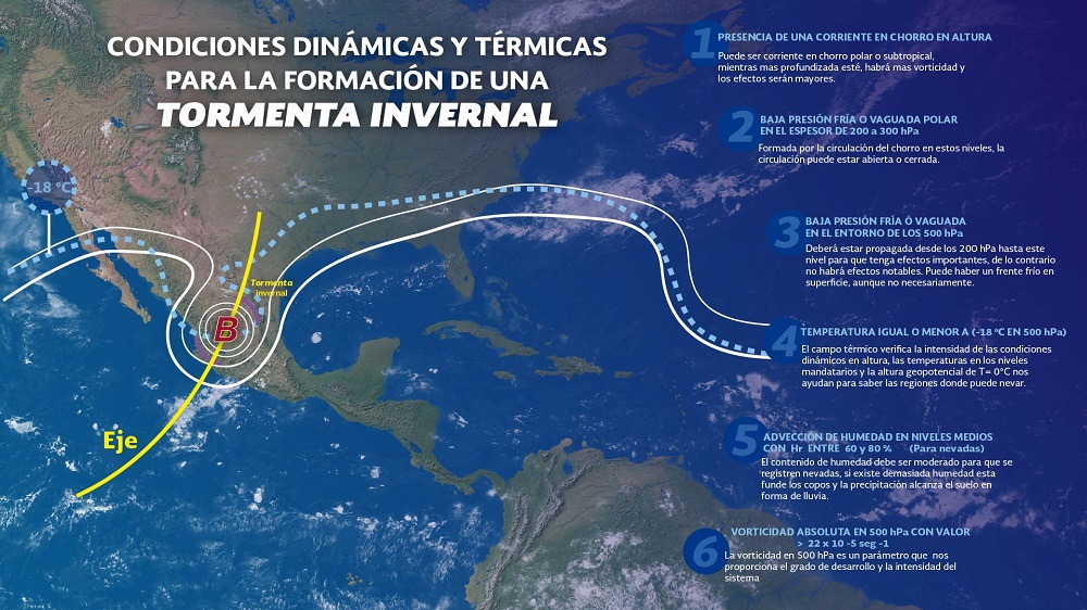 Clima hoy