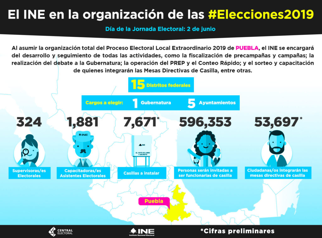 Inician campañas electorales a gobernador en Puebla