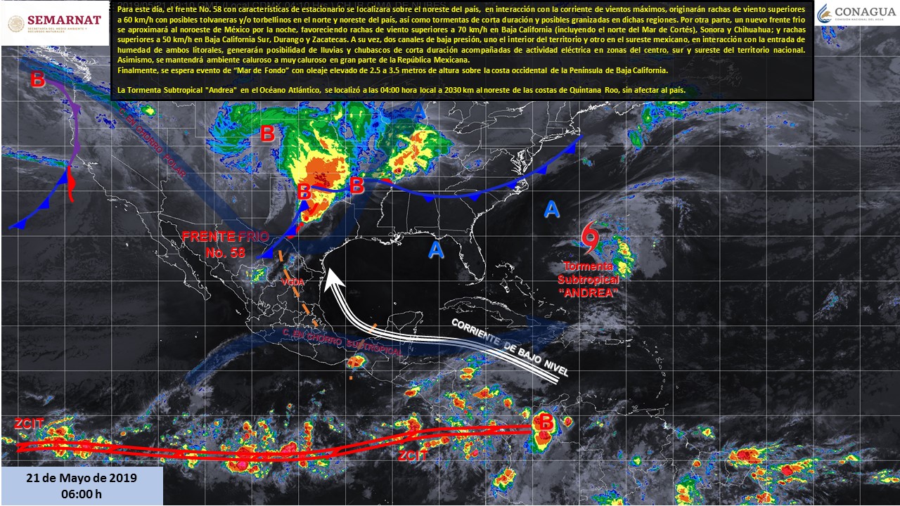 clima