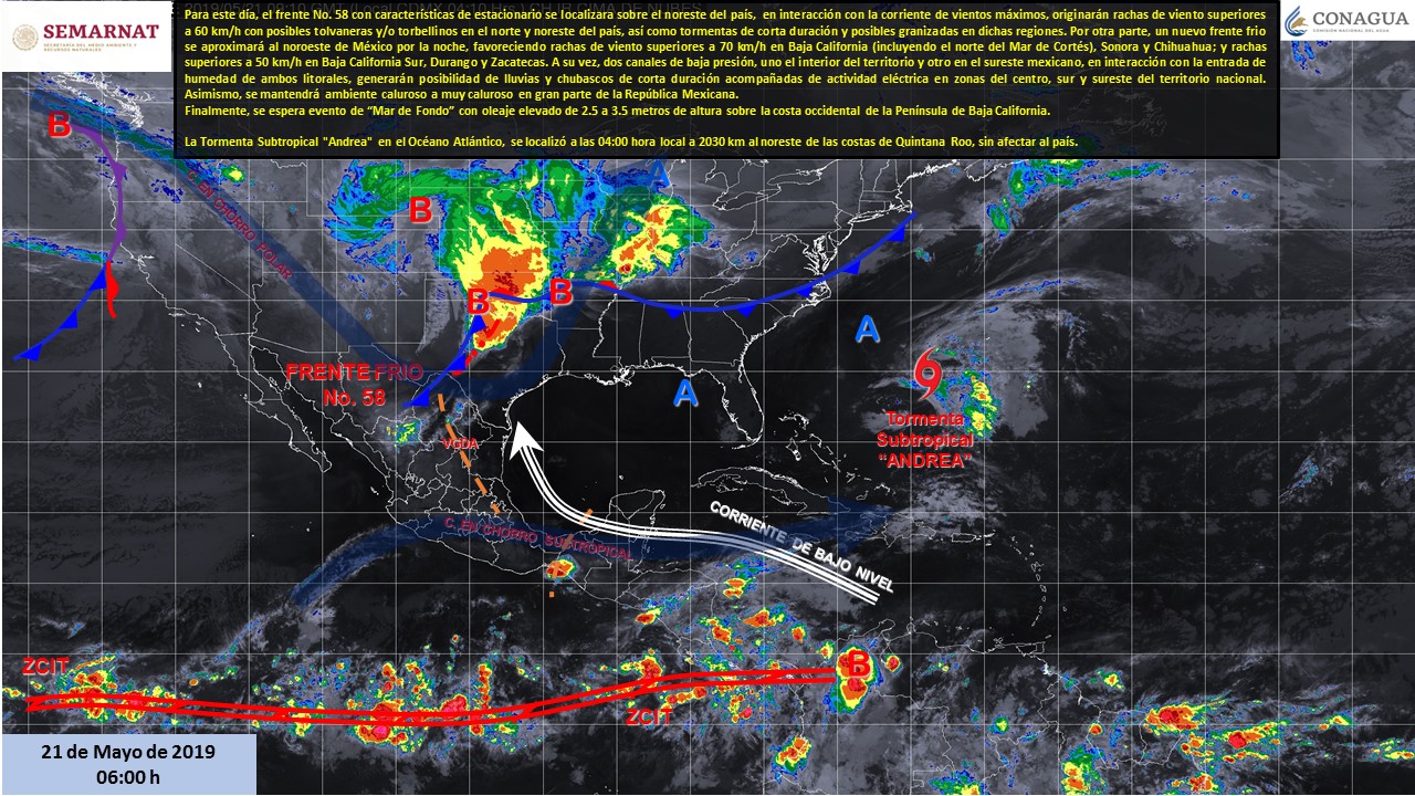 clima