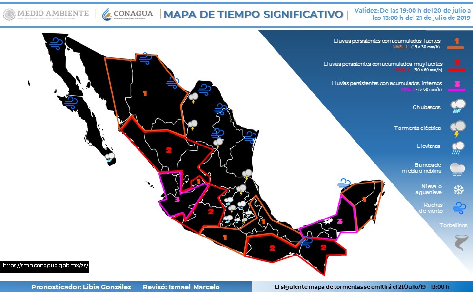 El clima