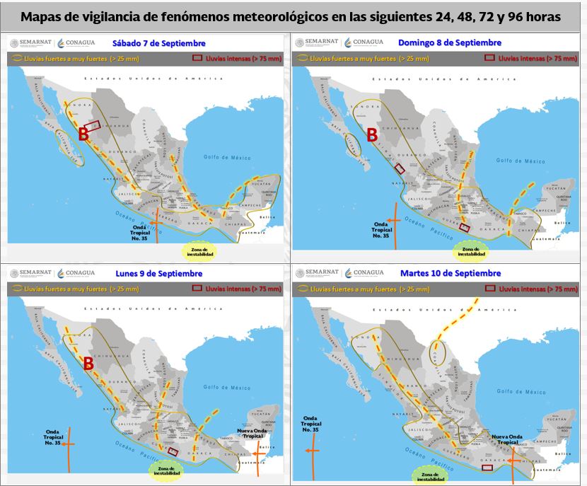 El clima hoy