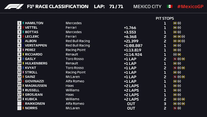 Lewis Hamilton monarca del Gran Premio de México