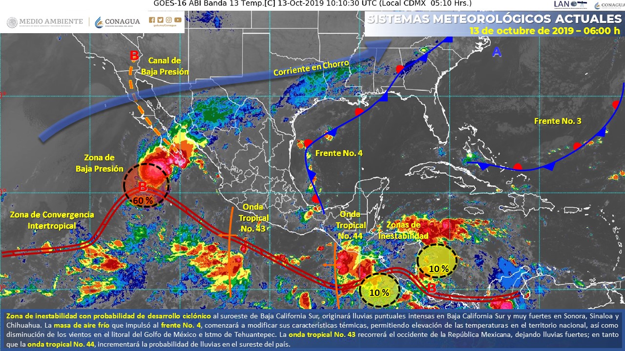 El clima para este domingo