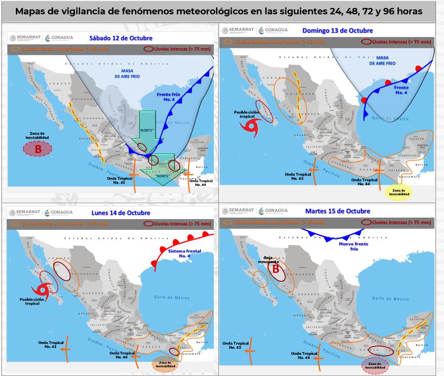 El clima hoy