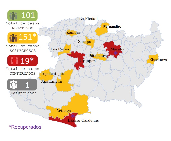 Aumenta a 19 casos de coronavirus en Michoacán