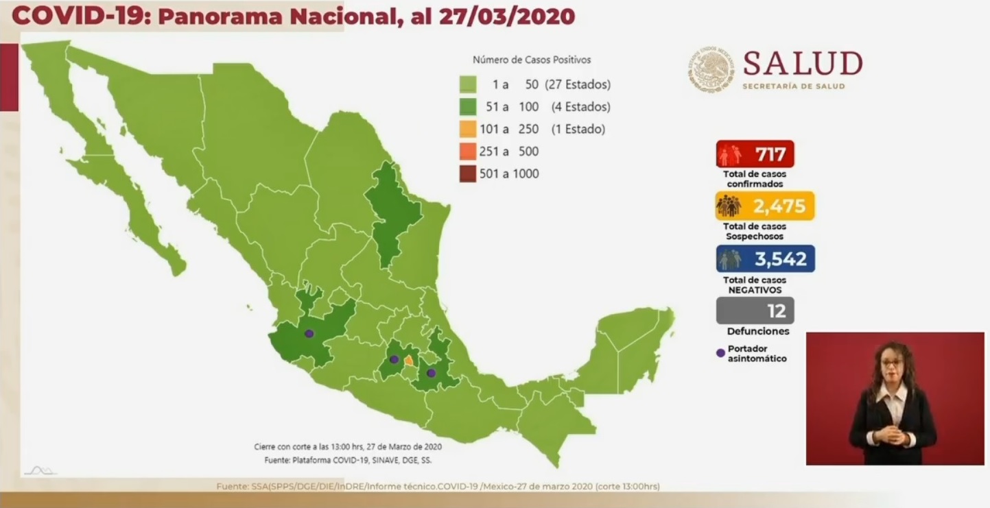 En México 12 muertes por coronavirus y 7171 casos positivos