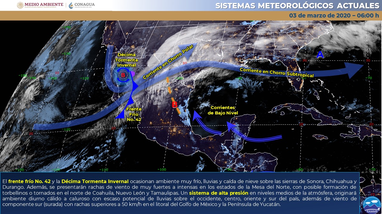 Reporte del clima