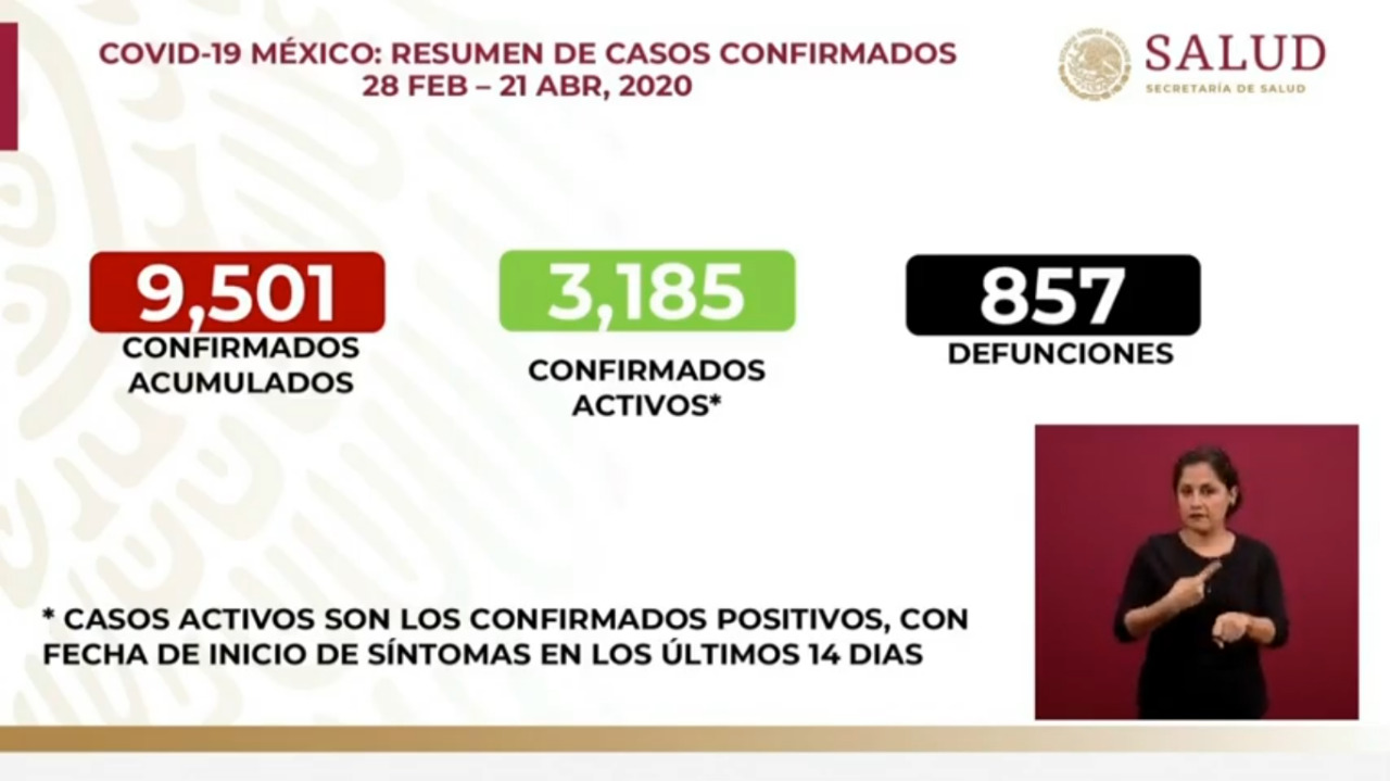 Casos de Coronavirus en Mexico 210420