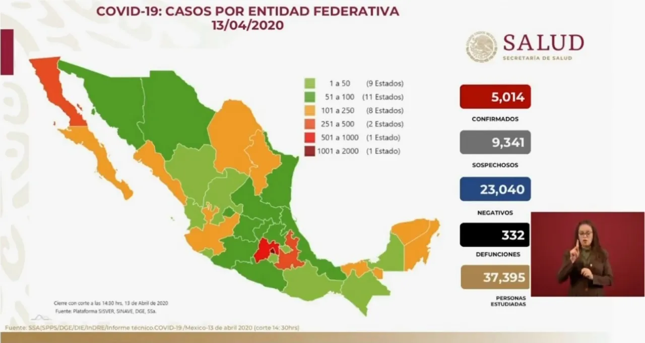 Conferencia Coronavirus Mexico 13042020