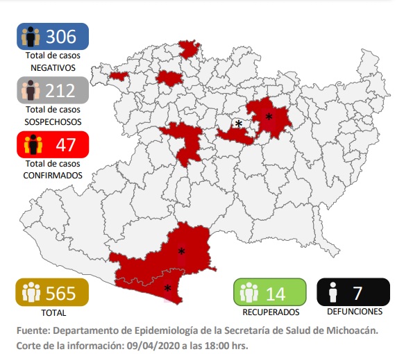 En Michoacán 7 muertes por coronavirus y 47 contagiados