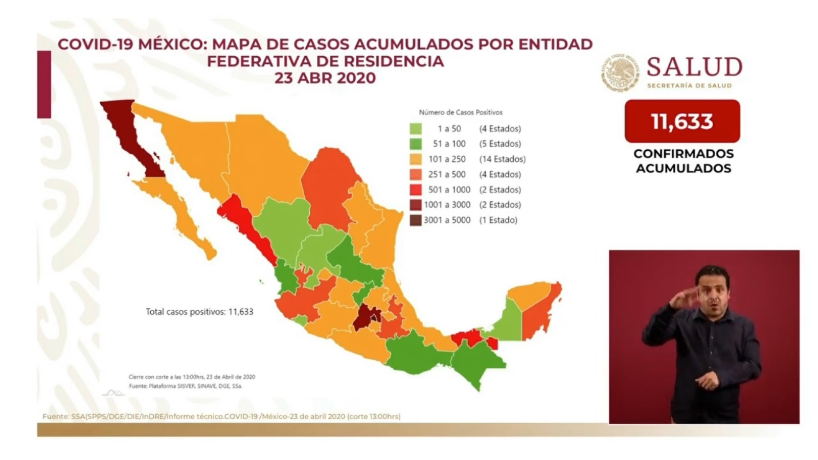 En México ya son mil 69 muertes por coronavirus