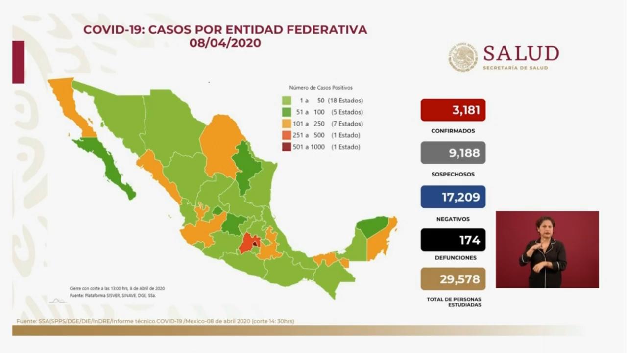 Acumula México 174 muertes por casos positivos de coronavirus