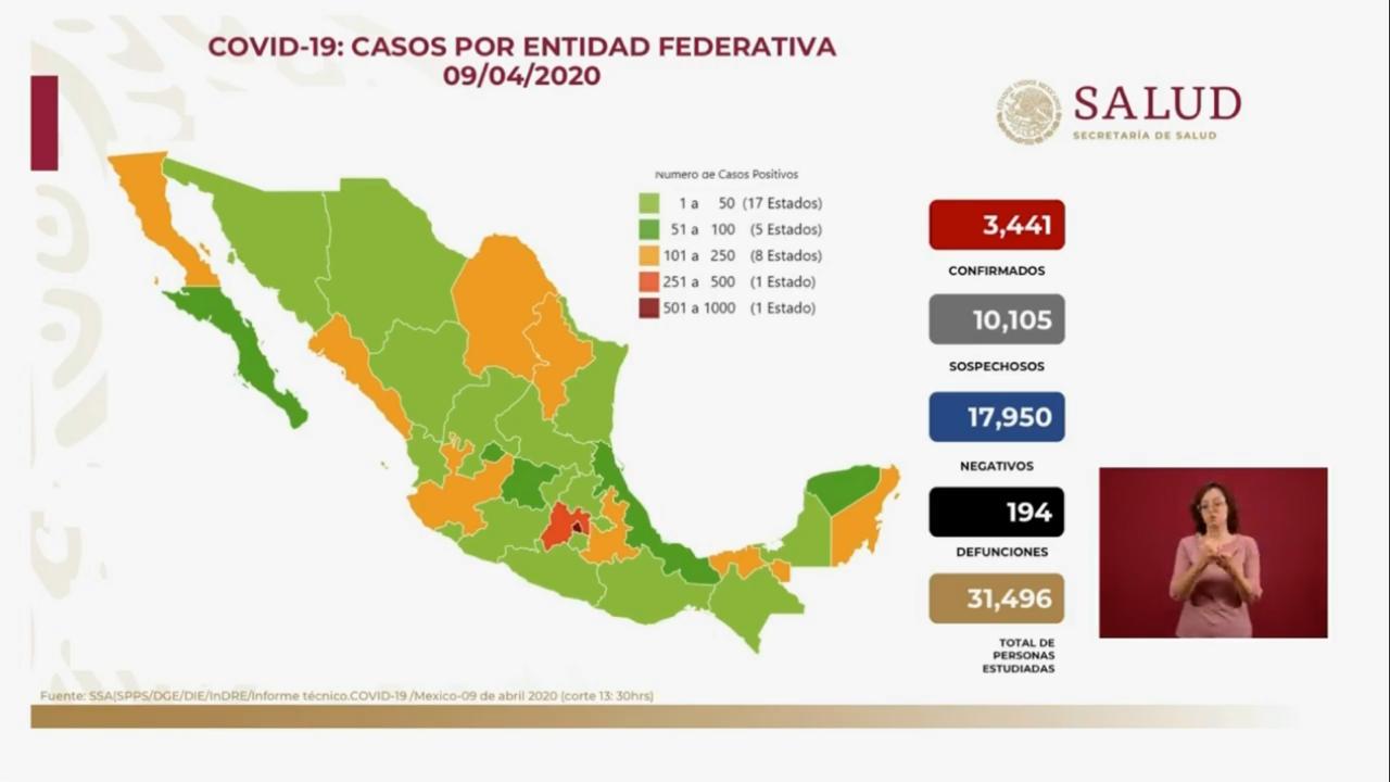 México suma 3441 casos positivos de coronavirus; acumula 194 muertes