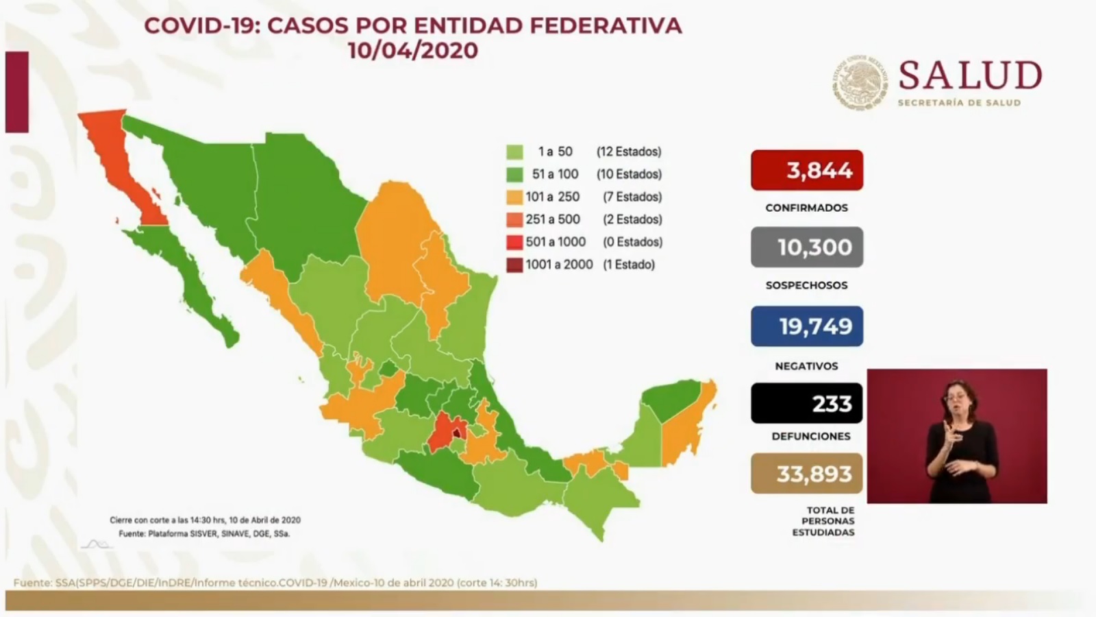 En México 233 muertes por coronavirus y 3 mil 844 contagios