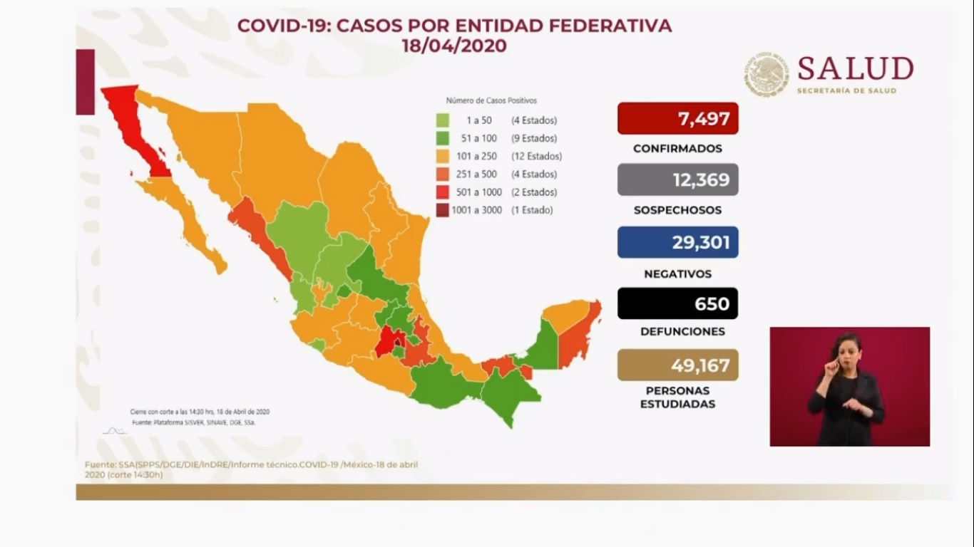 En México 650 muertes por coronavirus