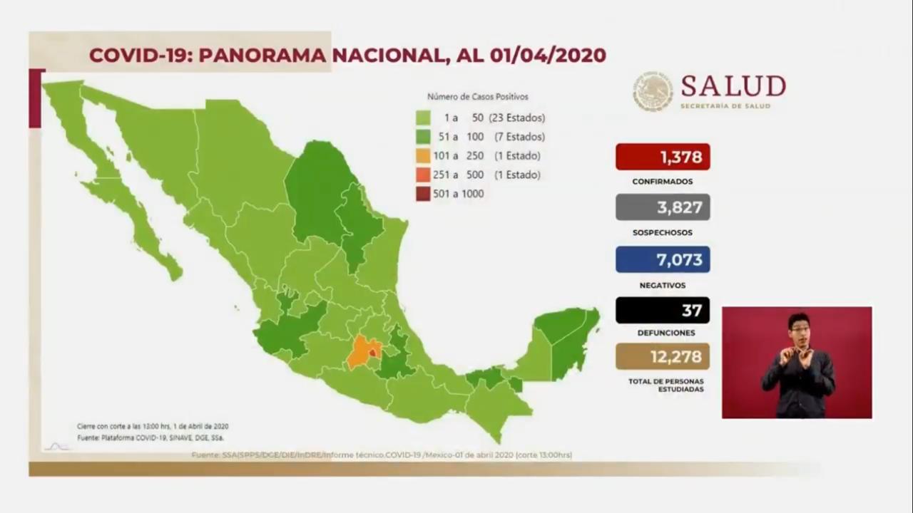 37 muertes por coronavirus registra México; suman mil 378 casos
