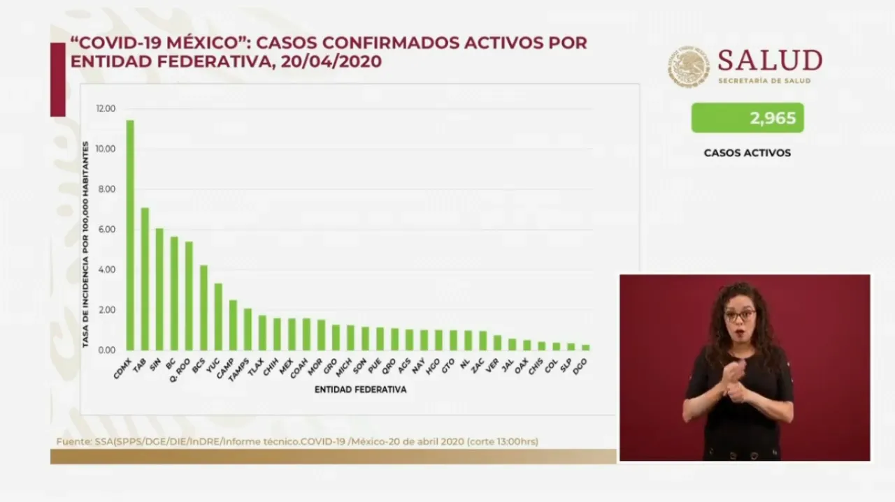 casos positivos de coronavirus