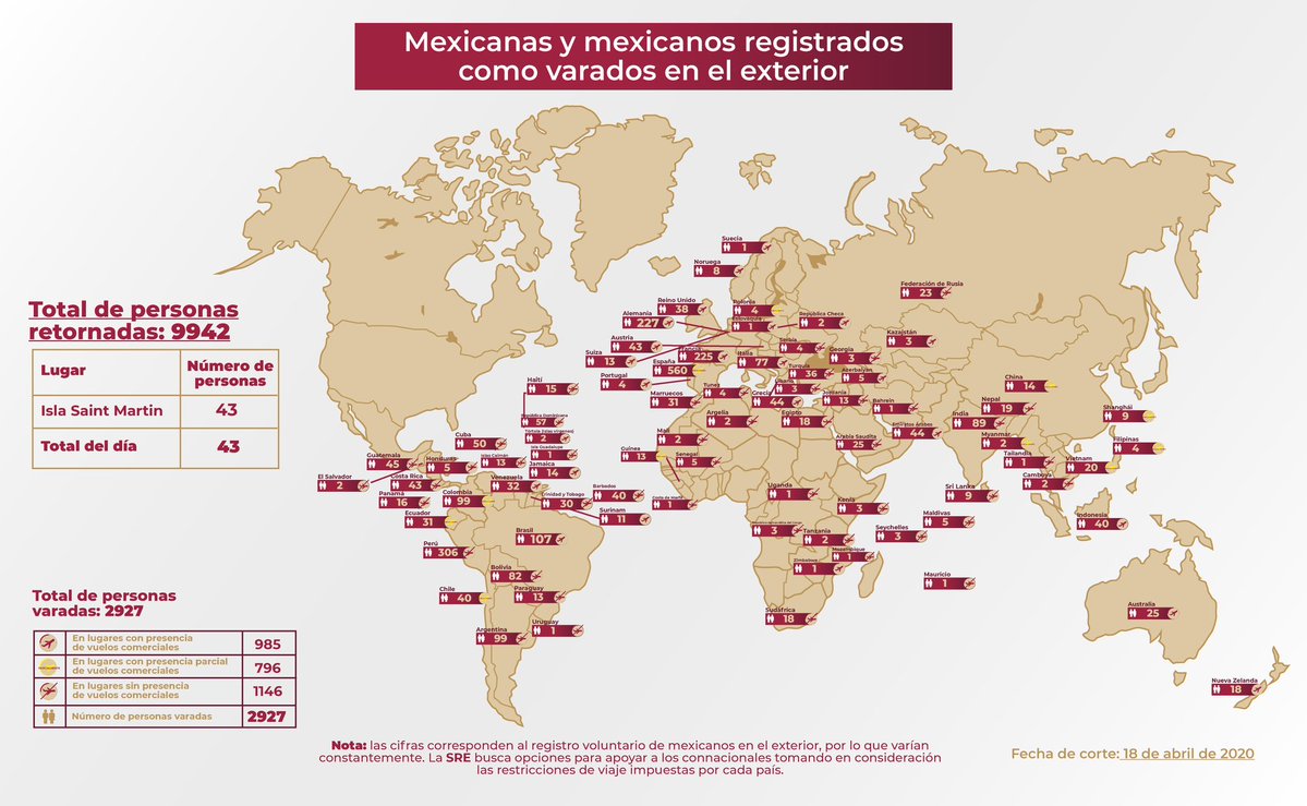 Continúan más de mil mexicanos varados falta de vuelos por Covid-19